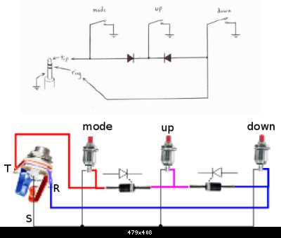 schema