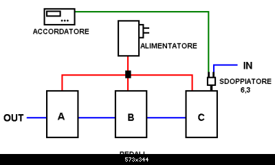 schema_pedalboard